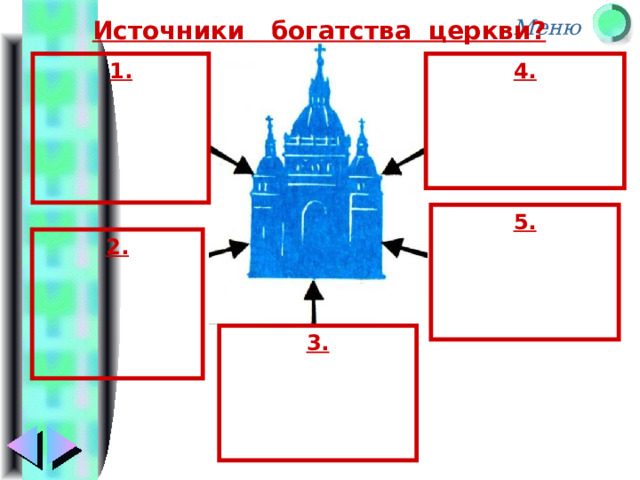 Источники богатства церкви? 1. 4. 5. 2. 3. 