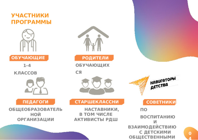 УЧАСТНИКИ  ПРОГРАММЫ О Б У Ч А Ю ЩИ ЕС Я 1-4  КЛАССОВ РОДИТЕЛИ  О Б У Ч А Ю ЩИ Х С Я ПЕДАГОГИ ОБЩЕОБРАЗОВАТЕЛЬНОЙ ОРГАНИЗАЦИИ С ТАР Ш ЕК Л А СС Н И К И НАСТАВНИКИ, В  ТОМ  ЧИСЛЕ АКТИВИСТЫ  РДШ СОВЕТНИКИ  ПО  ВОСПИТАНИЮ И  ВЗАИМОДЕЙСТВИЮ С  ДЕТСКИМИ  ОБЩЕСТВЕННЫМИ ОБЪЕДИНЕНИЯМИ 04 