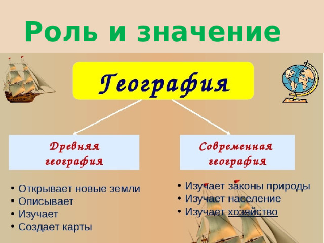 Роль и значение  