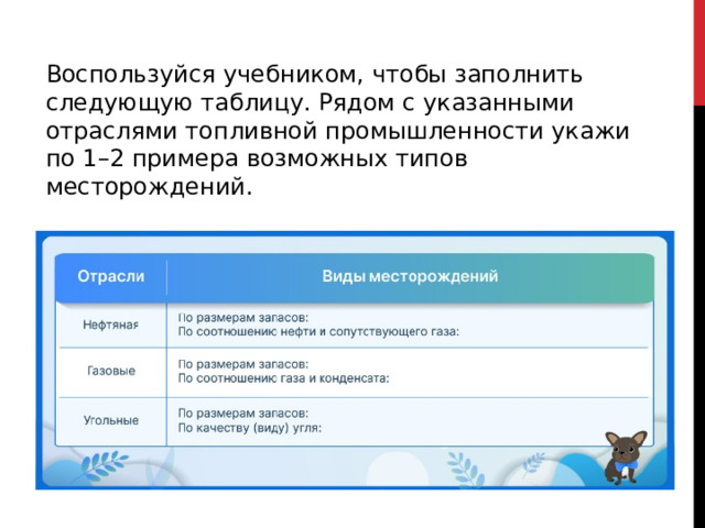 Воспользуйся учебником, чтобы заполнить следующую таблицу. Рядом с указанными отраслями топливной промышленности укажи по 1–2 примера возможных типов месторождений. 
