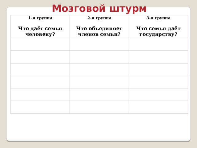 Мозговой штурм 1-я группа Что даёт семья человеку? 2-я группа Что объединяет членов семьи? 3-я группа Что семья даёт государству?   