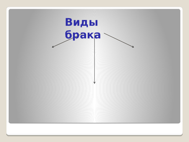 Виды брака        