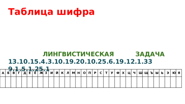 Таблица шифра     ЛИНГВИСТИЧЕСКАЯ ЗАДАЧА 13.10.15.4.3.10.19.20.10.25.6.19.12.1.33 9.1.5.1.25.1 А  Б В   Г  Д  Е  Ё Ж  З  И Й  К  Л  М  Н О  П  Р С   Т  У Ф   Х  Ц Ч  Ш  Щ Ъ Ы Ь Э Ю   Я  