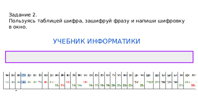 Задание 2.  Пользуясь таблицей шифра, зашифруй фразу и напиши шифровку в окно. УЧЕБНИК ИНФОРМАТИКИ 