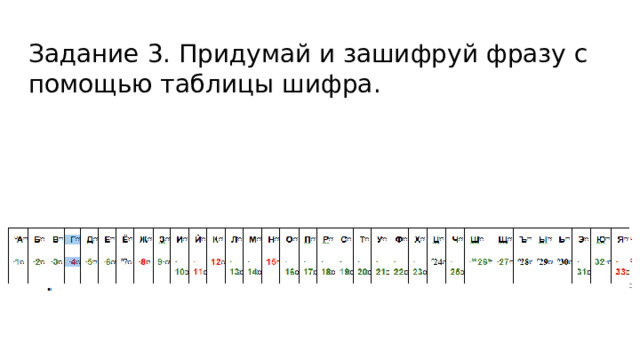 Задание 3. Придумай и зашифруй фразу с помощью таблицы шифра. 