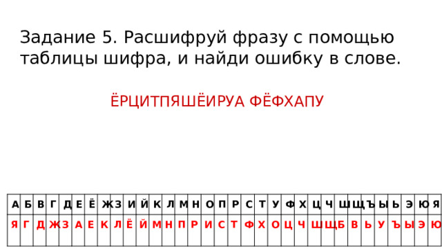 Задание 5. Расшифруй фразу с помощью таблицы шифра, и найди ошибку в слове. ЁРЦИТПЯШЁИРУА ФЁФХАПУ А Я Б Г В Г Д Д Ж З Е А Ё Е Ж К З Л И Ё Й Й К Л М Н М Н П Р О И П С Р Т С Ф Т Х У Ф О Ц Х Ч Ц Ш Ч Ш Щ Щ Б Ъ В Ь Ы Ь У Ъ Э Ю Ы Э Я Ю 
