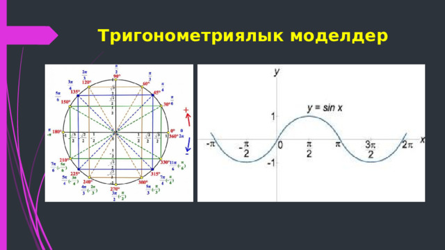 Тригонометриялык моделдер 