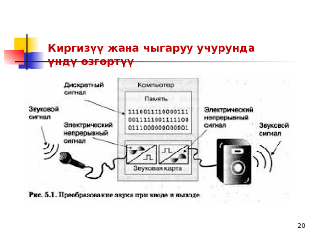 Киргизүү жана чыгаруу учурунда үндү өзгөртүү  