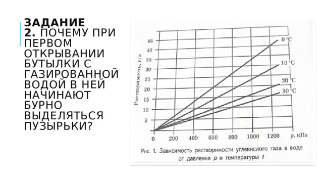 Задание 2.  Почему при первом открывании бутылки с газированной водой в ней начинают бурно выделяться пузырьки? 