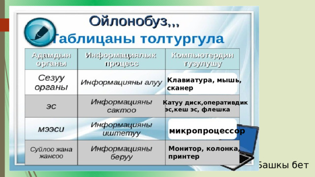 Клавиатура, мышь, сканер Катуу диск,оперативдик  эс,кеш эс, флешка микропроцессор Монитор, колонка, принтер Башкы бет 
