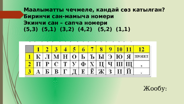 Маалыматты чечмеле, кандай сөз катылган? Биринчи сан-мамыча номери Экинчи сан – сапча номери (5,3) (5,1) (3,2) (4,2) (5,2) (1,1)  Жообу: 