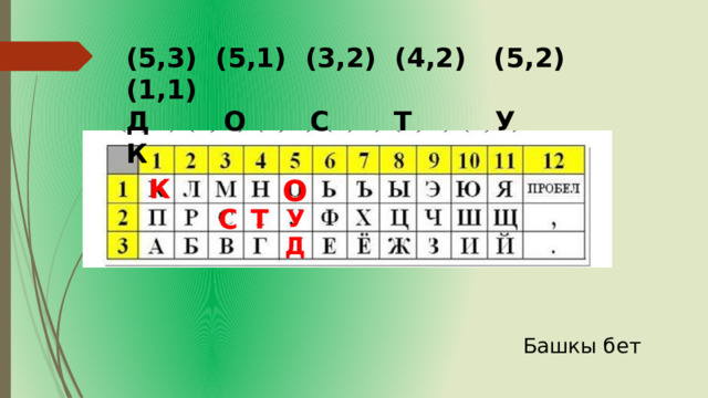 (5,3) (5,1) (3,2) (4,2) (5,2) (1,1) Д О С Т У К О К С Т У Д Башкы бет 