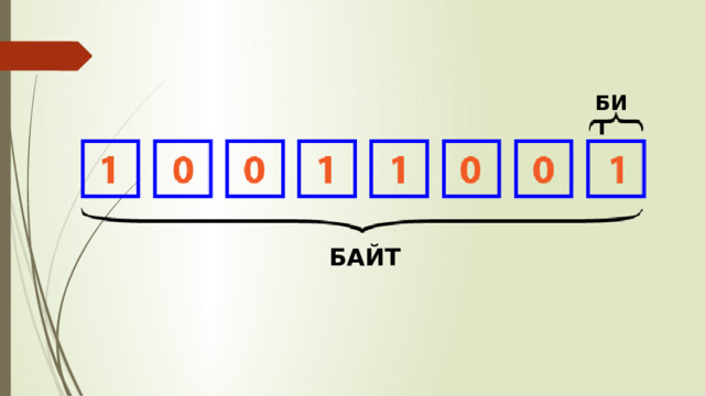 БИТ БАЙТ 