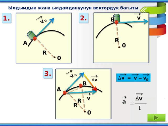 v 0 v 0 Ылдымдык жана ылдамдануунун вектордук багыты 2. v 1. B R А 0 R 0 3.  v B А v  v R ____ а = R t 0 