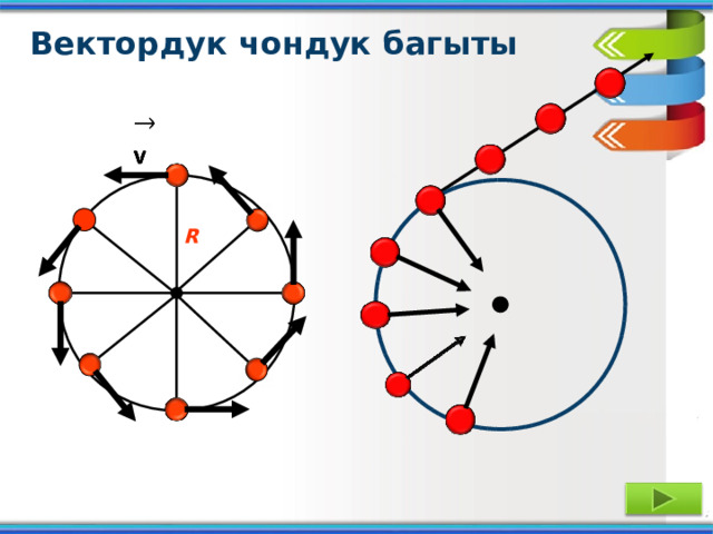 Вектордук чондук багыты R 