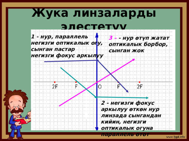 Жука линзаларды элестетүү 1 - нур, параллель негизги оптикалык огу, сынган пастар негизги фокус аркылуу 3 –  - нур өтүп жатат оптикалык борбор, сынган жок 2 - негизги фокус аркылуу өткөн нур линзада сынгандан кийин, негизги оптикалык огуна параллель өтөт 