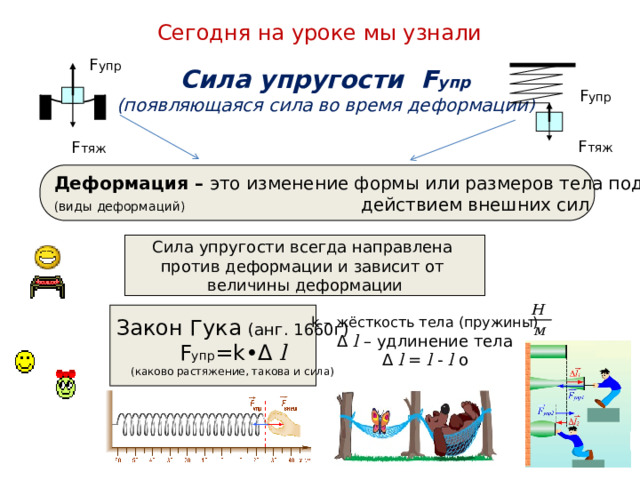 Сегодня на уроке мы узнали F упр Сила упругости F упр (появляющаяся сила во время деформации ) F упр F тяж F тяж Деформация – это изменение формы или размеров тела под (виды деформаций) действием внешних сил Сила упругости всегда направлена против деформации и зависит от величины деформации Закон Гука (анг. 1660г) F упр =k• Δ l (каково растяжение, такова и сила) k – жёсткость тела (пружины) Δ l – удлинение тела Δ l = l - l о 