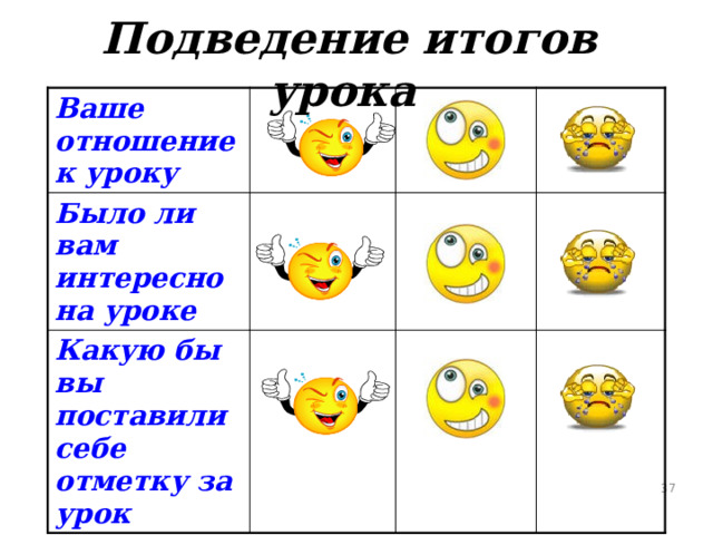 Подведение итогов урока Ваше отношение к уроку Было ли вам интересно на уроке Какую бы вы поставили себе отметку за урок 35 