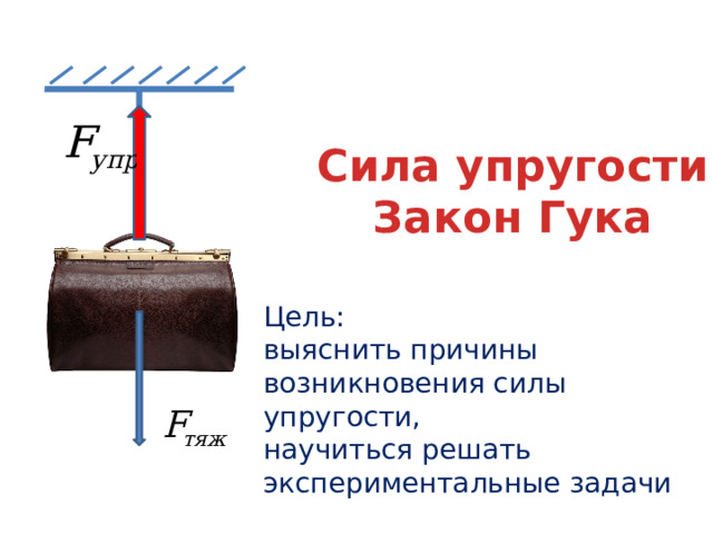 Сила упругости Закон Гука Цель: выяснить причины возникновения силы упругости, научиться решать экспериментальные задачи 