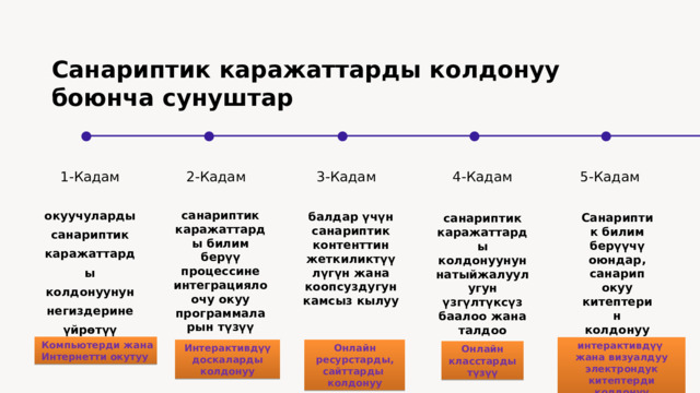 санариптик каражаттарды колдонуунун натыйжалуулугун үзгүлтүксүз баалоо жана талдоо Санариптик каражаттарды колдонуу боюнча сунуштар 5-Кадам 4-Кадам 3-Кадам 1-Кадам  2-Кадам окуучуларды санариптик каражаттарды колдонуунун негиздерине үйрөтүү  санариптик каражаттарды билим берүү процессине интеграциялоочу окуу программаларын түзүү балдар үчүн санариптик контенттин жеткиликтүүлүгүн жана коопсуздугун камсыз кылуу Санариптик билим берүүчү оюндар, санарип окуу китептерин колдонуу 5  Компьютерди жана  Интернетти окутуу интерактивдүү жана визуалдуу электрондук китептерди колдонуу Интерактивдүү доскаларды колдонуу Онлайн ресурстарды, сайттарды колдонуу Онлайн класстарды түзүү 