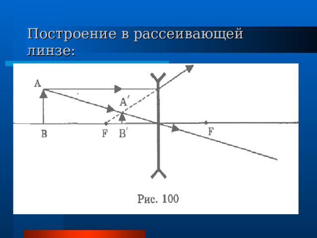 Построение в рассеивающей линзе: 