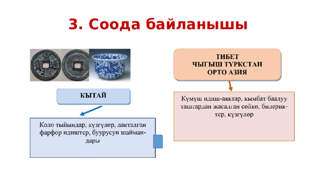 3. Соода байланышы 