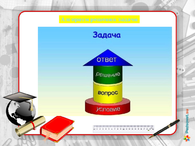 Алгоритм решения задачи 