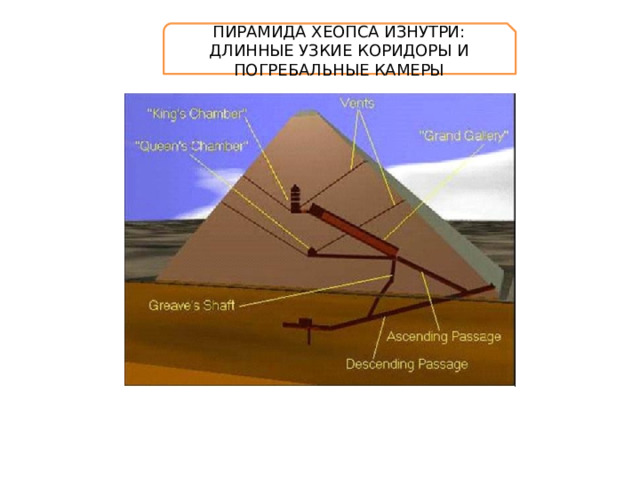 ПИРАМИДА ХЕОПСА ИЗНУТРИ: ДЛИННЫЕ УЗКИЕ КОРИДОРЫ И ПОГРЕБАЛЬНЫЕ КАМЕРЫ .   