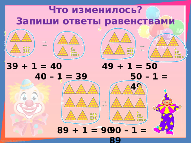 Что изменилось?  Запиши ответы равенствами 39 + 1 = 40 49 + 1 = 50 40 – 1 = 39 50 – 1 = 49 89 + 1 = 90 90 – 1 = 89 
