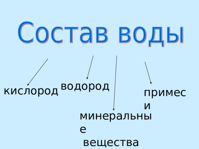 водород кислород примеси минеральные  вещества 