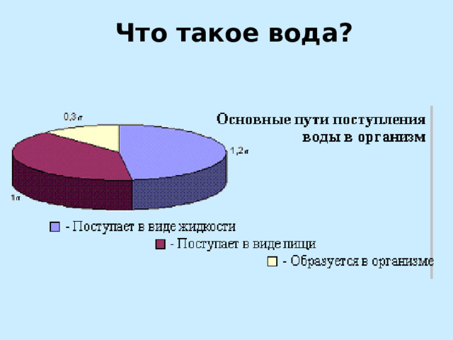 Что такое вода? 