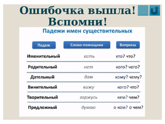Ошибочка вышла!  Вспомни! 
