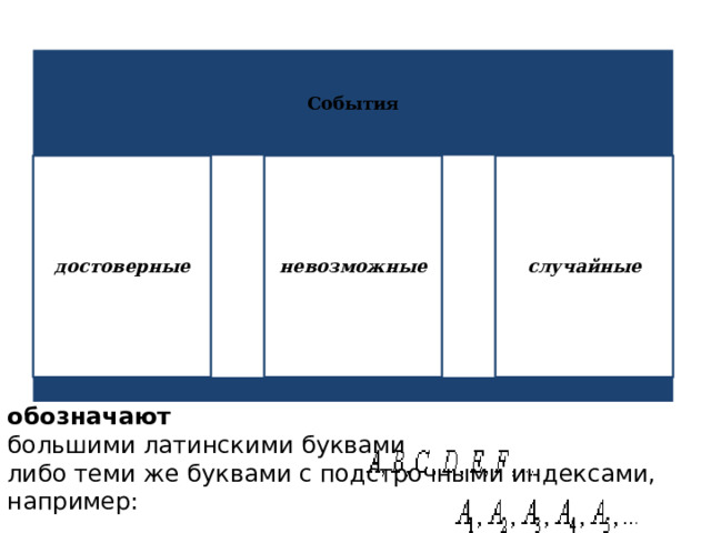 События достоверные невозможные случайные обозначают   большими латинскими буквами    либо теми же буквами с подстрочными индексами, например:  