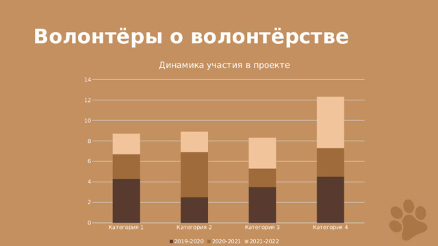 Волонтёры о волонтёрстве 