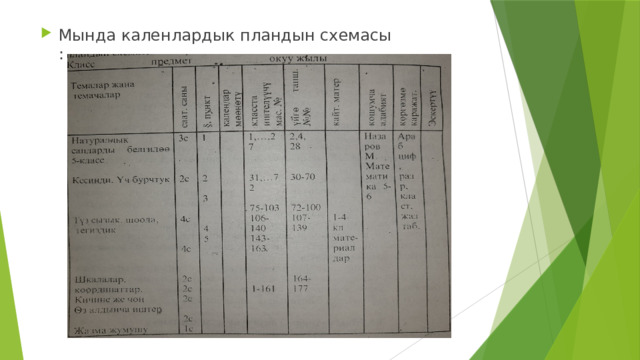 Мында каленлардык пландын схемасы : 
