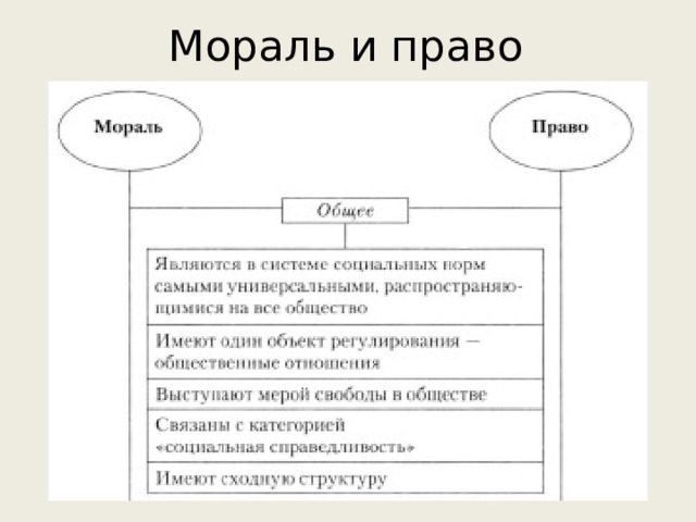 Мораль и право 