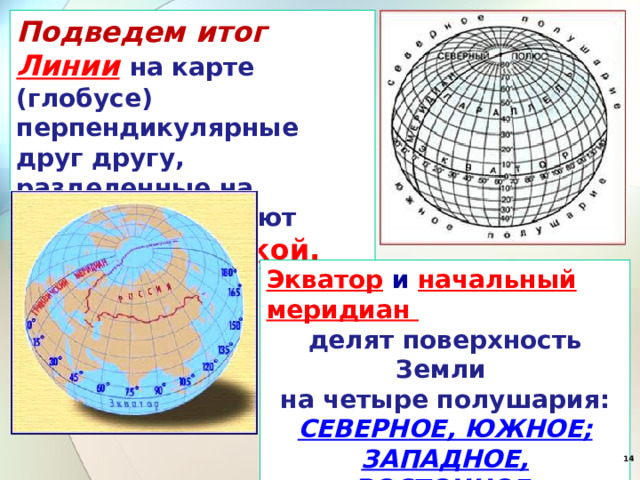 Подведем итог Линии  на карте (глобусе) перпендикулярные друг другу, разделенные на градусы называют градусной сеткой . Экватор  и  начальный меридиан делят поверхность Земли на четыре полушария: СЕВЕРНОЕ, ЮЖНОЕ; ЗАПАДНОЕ, ВОСТОЧНОЕ.  