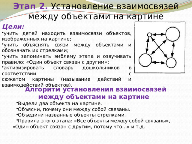 Этап 2.  Установление взаимосвязей между объектами на картине Цели: учить детей находить взаимосвязи объектов, изображенных на картине; учить объяснять связи между объектами и обозначать их стрелками; учить запоминать эмблему этапа и озвучивать правило: «Один объект связан с другим»; активизировать словарь дошкольников в соответствии с  сюжетом картины (называние действий и взаимодействий объектов). Алгоритм установления взаимосвязей между объектами на картине Выдели два объекта на картине. Объясни, почему они между собой связаны. Объедини названные объекты стрелками. Правила этого этапа: «Все объекты между собой связаны», «Один объект связан с другим, потому что...» и т.д. 