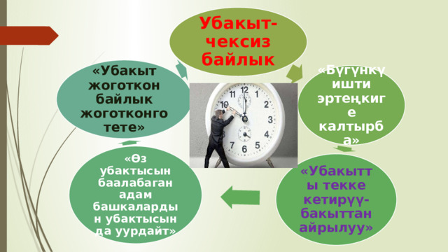 Убакыт- чексиз байлык «Убакыт жоготкон байлык жоготконго тете» «Бүгүнкү ишти эртеңкиге калтырба» «Өз убактысын баалабаган адам башкалардын убактысын да уурдайт» «Убакытты текке кетирүү-бакыттан айрылуу» 