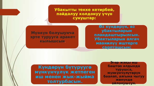 Убакытты текке кетирбей, пайдалуу колдонуу үчүн сунуштар: Өз күндөрүн, өз убактыларын пландаштырылсын. Убактыларын алгач маанилүү иштерге сарпташсын; Мүнкүн болушунча эрте турууга аракет кылышсын . Эгер жаңы иш баштоо алдында турушса, мүнкүнчүлүтөрүн баалап, аягына чыгуу жөнүндө ойлонушсун. Күндөрүн бүтүрүугө мүнкүнчулүк жетпеген иш менен жык-жыйма толтурбасын. 