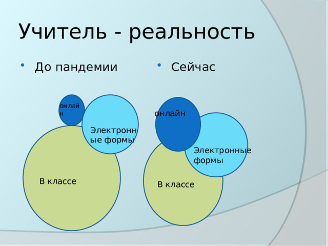 Учитель - реальность До пандемии Сейчас онлайн онлайн Электронные формы Электронные формы В классе В классе 