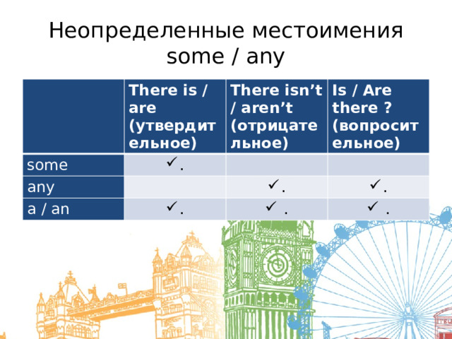 Неопределенные местоимения some / any some There is / are (утвердительное) . There isn’t / aren’t any (отрицательное) Is / Are there ? a / an (вопросительное) . . .  .  . 