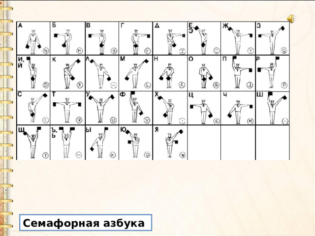 Семафорная азбука  