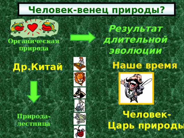 Человек-венец природы? Результат длительной эволюции Органическая природа Наше время Др.Китай Человек- Царь природы Природа- лестница 