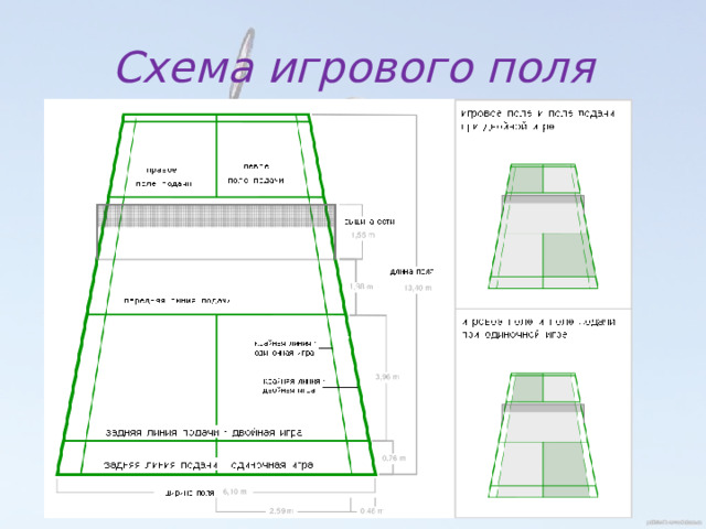 Схема игрового поля 