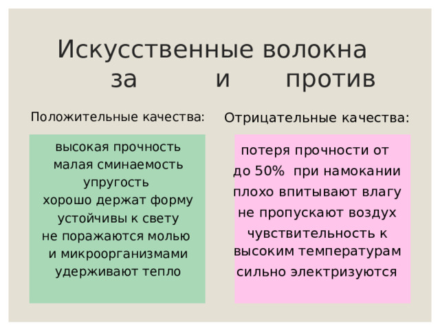Искусственные волокна  за и против Отрицательные качества:   потеря прочности от до 50% при намокании плохо впитывают влагу не пропускают воздух чувствительность к высоким температурам сильно электризуются Положительные качества:   высокая прочность малая сминаемость упругость хорошо держат форму устойчивы к свету не поражаются молью и микроорганизмами удерживают тепло  