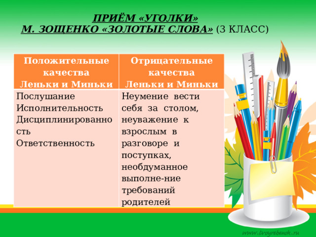 Приём «Уголки»  М. Зощенко «Золотые слова» (3 класс) Положительные качества Леньки и Миньки Отрицательные качества Послушание Леньки и Миньки Исполнительность Неумение вести себя за столом, неуважение к взрослым в разговоре и поступках, Дисциплинированность Ответственность необдуманное выполне-ние требований родителей 