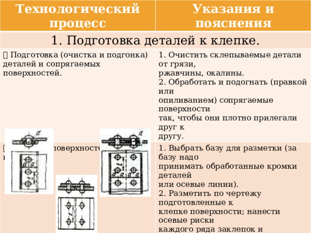 Технологический процесс Указания и пояснения 1. Подготовка деталей к клепке.  Подготовка (очистка и подгонка) деталей и сопрягаемых поверхностей. 1. Очистить склепываемые детали от грязи,  Разметка поверхностей для клепки. ржавчины, окалины. 1. Выбрать базу для разметки (за базу надо 2. Обработать и подогнать (правкой или принимать обработанные кромки деталей или осевые линии). опиливанием) сопрягаемые поверхности так, чтобы они плотно прилегали друг к 2. Разметить по чертежу подготовленные к другу. клепке поверхности; нанести осевые риски каждого ряда заклепок и накернить их. Шаг t между заклепками и расстояние a от центра заклепки до кромки детали следует принимать в зависимости от заклепочных швов:  В однорядных швах t=3d; a=1,5d  В двухрядных швах t=4d; a=1,5d (где d – диаметр заклепки). 