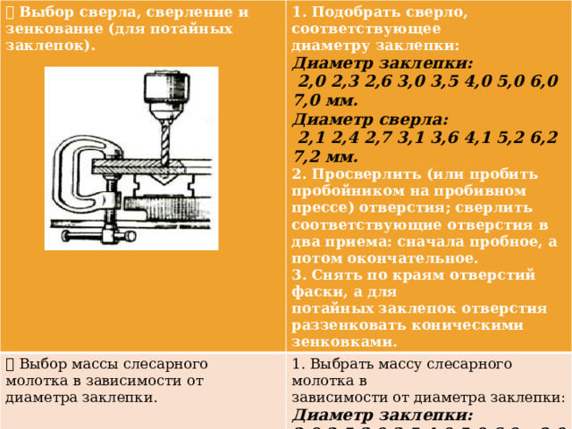  Выбор сверла, сверление и зенкование (для потайных 1. Подобрать сверло, соответствующее  Выбор массы слесарного заклепок). диаметру заклепки: 1. Выбрать массу слесарного молотка в молотка в зависимости от Диаметр заклепки: зависимости от диаметра заклепки: диаметра заклепки. Диаметр заклепки:  2,0 2,3 2,6 3,0 3,5 4,0 5,0 6,0 7,0 мм. 2,0 2,5 3,0 3,5 4,0 5,0 6,0 – 8,0 мм. Диаметр сверла: Масса молотка, гр.: 100 100 200 200 400 400 500  2,1 2,4 2,7 3,1 3,6 4,1 5,2 6,2 7,2 мм. 2. Просверлить (или пробить пробойником на пробивном прессе) отверстия; сверлить соответствующие отверстия в два приема: сначала пробное, а потом окончательное. 3. Снять по краям отверстий фаски, а для потайных заклепок отверстия раззенковать коническими зенковками. 