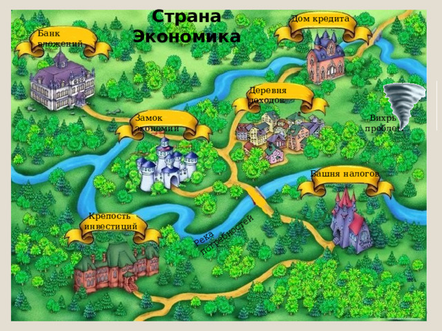 Река потребностей Страна Экономика Дом кредита Банк вложений Деревня доходов Замок экономии Вихрь  проблем Башня налогов Крепость  инвестиций 